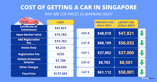 How can i get the scrap value of my car? Cost Of Getting A Car In Singapore Why Are Coe Prices So Ing High