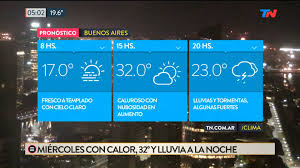 ¿asesoramiento o ayuda para confirmar tu intuición? Pronostico 14 03 2018 Tormentas Argentinas