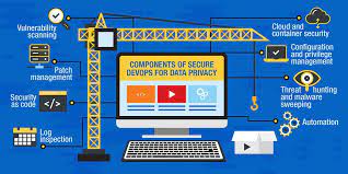 how can devops complemented with multilayered security solutions align with the gdpr s mandate of data protection by security solutions security solutions