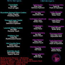 New Updated 2019 Destiny 2 Dawning Recipes Destiny 2