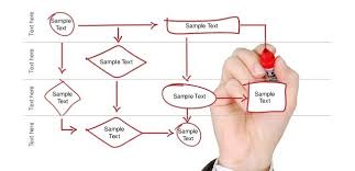 نمذجة الإجراءات لماذا، وكيف؟