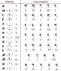 Hindi Aa Ee Words There Is No Reliable Rule For Which Words Are Which Piwowisa 制 (zhi) means a system or to control/to regulate piwowisa