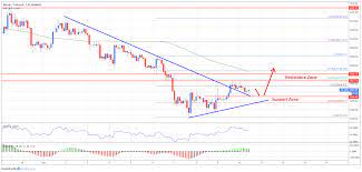 Bitcoin halving is the event that happens every 210,000 blocks that pass through the bitcoin network. Bitcoin Technical Analysis Btc Turned Short Term Bullish 3 800 Next