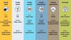 Energii regenerabile sunt considerate în practică, energiile care provin din surse care fie că regenerează de la sine în scurt timp, fie sunt surse practic inepuizabile. Raportul Special Nr 5 2018 Energie Din Surse Regenerabile Pentru O Dezvoltare RuralÄƒ DurabilÄƒ