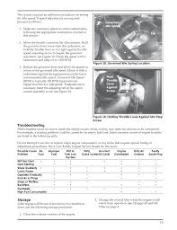 Carburetor for husqvarna yth20k46 46 20hp lawn tractor kohler courage 20. Troubleshooting Storage Kohler Courage Sv720 User Manual Page 13 20