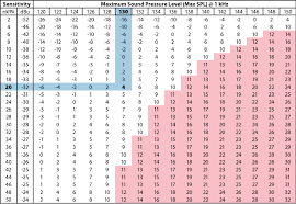 23 Problem Solving One Rep Max Conversion Chart