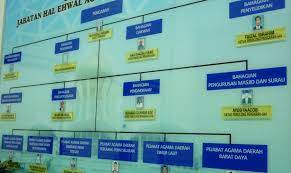 Universiti kebangsaan malaysia , bangi · institut kajian malaysia and asia strategik (ikmas). A Clamour For Islamic Reform In Malaysia But In Which Direction Under A Divine Bureaucracy New Mandala