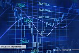 Trading forex adalah aktivitas pertukaran dua mata uang dengan nilai tukar dan tanggal penyerahan ditentukan saat transaksi dilakukan. Hukum Trading Forex Dalam Syariat Islam Spirit Muslim Spirum