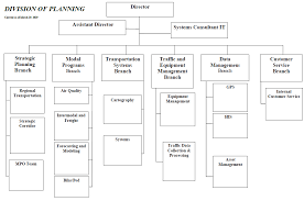 Nda study manuals available for free download. Https Transportation Ky Gov Organizational Resources Policy 20manuals 20library Planning 20manual Pdf