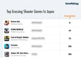 Here, we've sifted through app stores and websites to find the cream of the crop. Five Chinese And Japanese Mobile Gaming Myths Investigated Pocket Gamer Biz Pgbiz