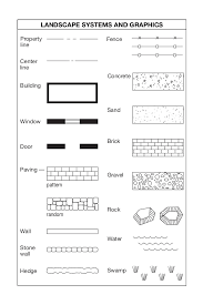 Plan Symbols