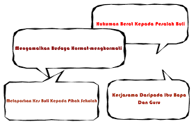 Dengan menyediakan lowongan pekerjaan yang lebih banyak, hal ini bisa kualitas pendidikan yang rendah merupakan salah satu penyebab dan cara mengatasi kemiskinan karena pendidikan yang rendah ialah dengan. Cara Mengatasi Masalah Buli Di Sekolah 10 Cara Mencegah Bullying Sekolah Pahami Dan Ajarkan Pada Anak Cara Mudah Mengatasi Masalah Outlook Dengan Pesan Error A Data File Did Not Close