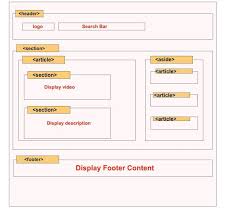Youtube Like Template Layout Design Using Html5 And Css In 2020 Responsive Web Design Layout Web Design Quotes Background Templates