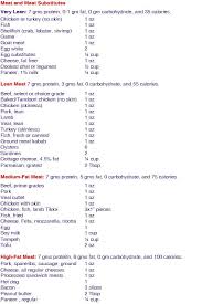 Food Exchange 5 Best Fruits For Diabetics Diabetes Diet Plan Diabetic Diet Guidelines
