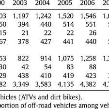 Pdf Role Of Motorcycle Type In Fatal Motorcycle Crashes