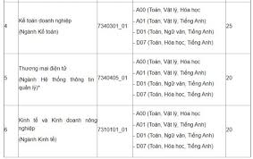 Hồ chí minh (mã trường: Ä'h Kinh Táº¿ Tp Hcm Thong Bao Xet Tuyá»ƒn Bá»• Sung Vov Vn
