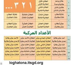 العدد والمعدود في اللغة العربية