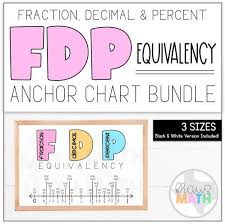 fraction decimal percent equivalency number line fdp