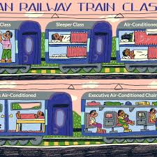 Chair railing is functional molding meant to protect walls from being damaged by furniture. Indian Railways Classes Of Travel On Trains With Photos
