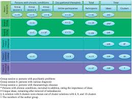 flow chart illustrating the number of participants ideas