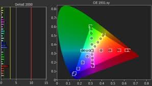 Samsung Q80 Q80r Qled Vs Samsung Q80 Q80t Qled Side By Side Comparison Rtings Com