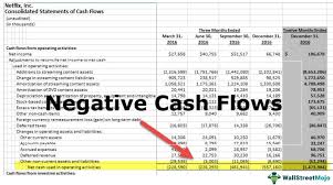 Include income from collection of receivables from customers, and cash interest and dividends received. Negative Cash Flow Meaning Examples How To Interpret