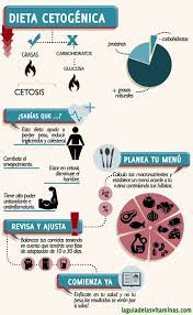 Pin En Vida Y Salud