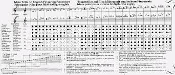 47 Accurate Garklein Recorder Finger Chart