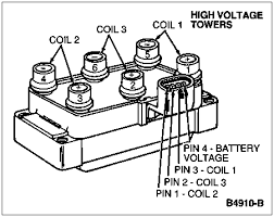 #3 is the secondary ground wire. Ignition Coil Circuit Malfunction Azee Rennsteigmesse De