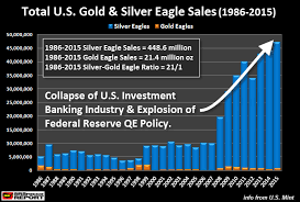 why comex gold and silver paper trading doesnt matter