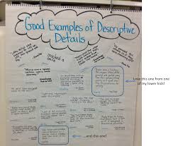 Confessions Of A Teaching Junkie Writing Lessons Writing Instruction Writing Workshop