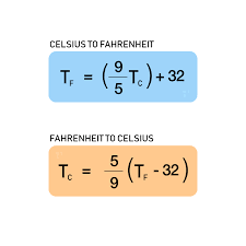 Python Program to convert Celsius to Fahrenheit: Examples