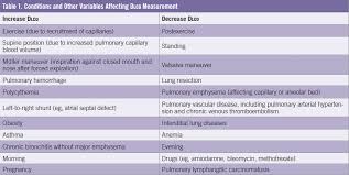 Image result for Diffusing Capacity
