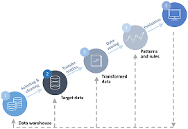 Unlocking the power of data. Frontiers The Applicability Of Big Data In Climate Change Research The Importance Of System Of Systems Thinking Environmental Science