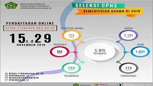 Hukum ekonomi syariah cpns 2021 : Daftar Lengkap Formasi Cpns Kemenag 2021 Formasi Cpns Kemenag 2021 Pdf Halaman All Tribun Pontianak