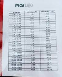 Harga yang dinyatakan di atas tidak termasuk dengan harga pos. Harga Pos Laju 2020