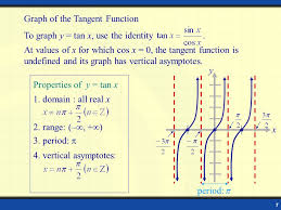 How to find the vertical asymptote of a function. Howto How To Find Vertical Asymptotes Of Tan Graph