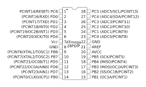 Pin On µcontrollers