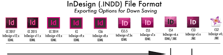 indesign plugin developers list a listly list