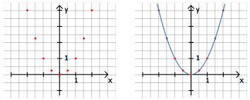 Graph Einer Funktion