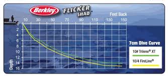 19 Unmistakable Flicker Shad Trolling Depth Chart