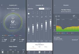 Are you a programmer who has an interest in creating an application, but you have no idea where to begin? 6 Best Weather Apps For Your Phone In 2021