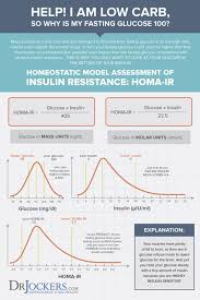 Pin On Health