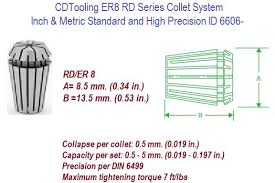Er8 Rd Series Collets 019 Inch 5 Mm To 197 Inch 5 0 Mm Clamping Range Standard And High Precision Id 6606