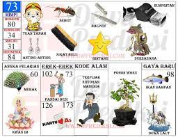 Tafsir Mimpi 2d Gambar Terlengkap Versi Baru 8 Prediksi Mbah Sukro Bocoran Togel Hk Sydney Rumus Jitu Tafsir Mimpi Mimpi Buku Gambar