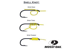 Five Knots Every Fisherman Should Know Mossy Oak
