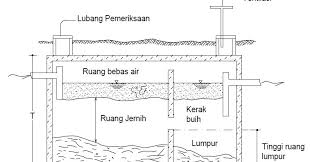 Check spelling or type a new query. Pengertian Septic Tank Kumpul Engineer