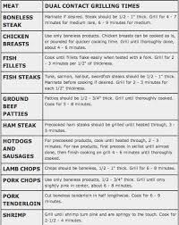 79 conclusive george foreman grill cooking chart