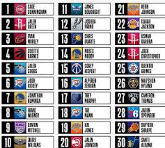 1 day ago · the nba wire team from across the network joined forces for a complete mock draft with commentary on every pick. Fh9hhevhtludim