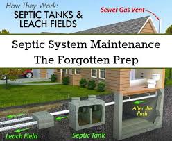 Many People Who Live Green And Frugally Are In Rural Locations Even Those Who Live In Subu Septic System Septic System Installation Wastewater Treatment Plant